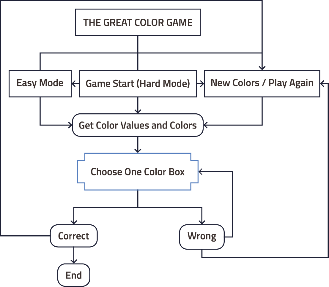 information architecture